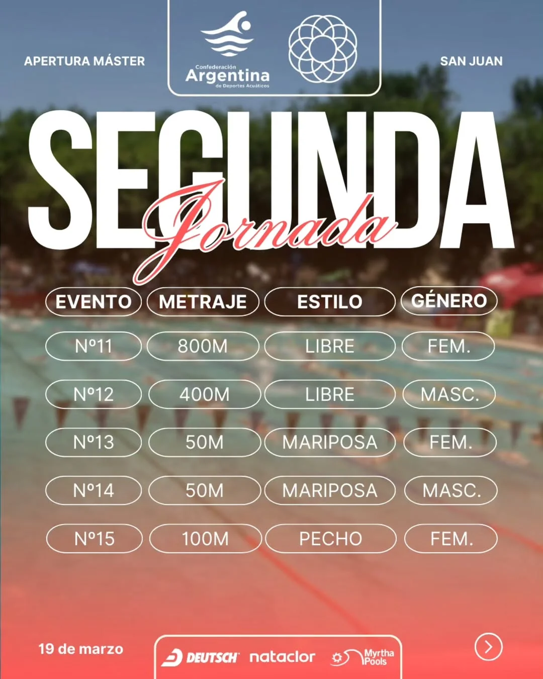 Apertura Master - Segunda Jornada